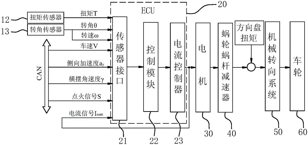 Electric power steering system