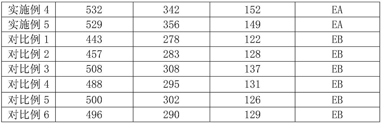 Aluminum alloy for high-strength corrosion-resistant doors and windows and preparation method thereof