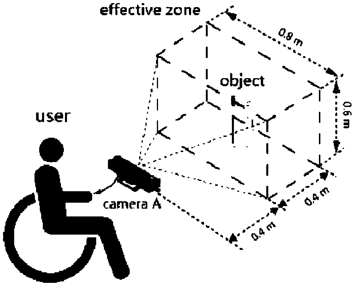 Wheelchair mechanical arm integrated system based on electrooculography and machine vision and control method thereof