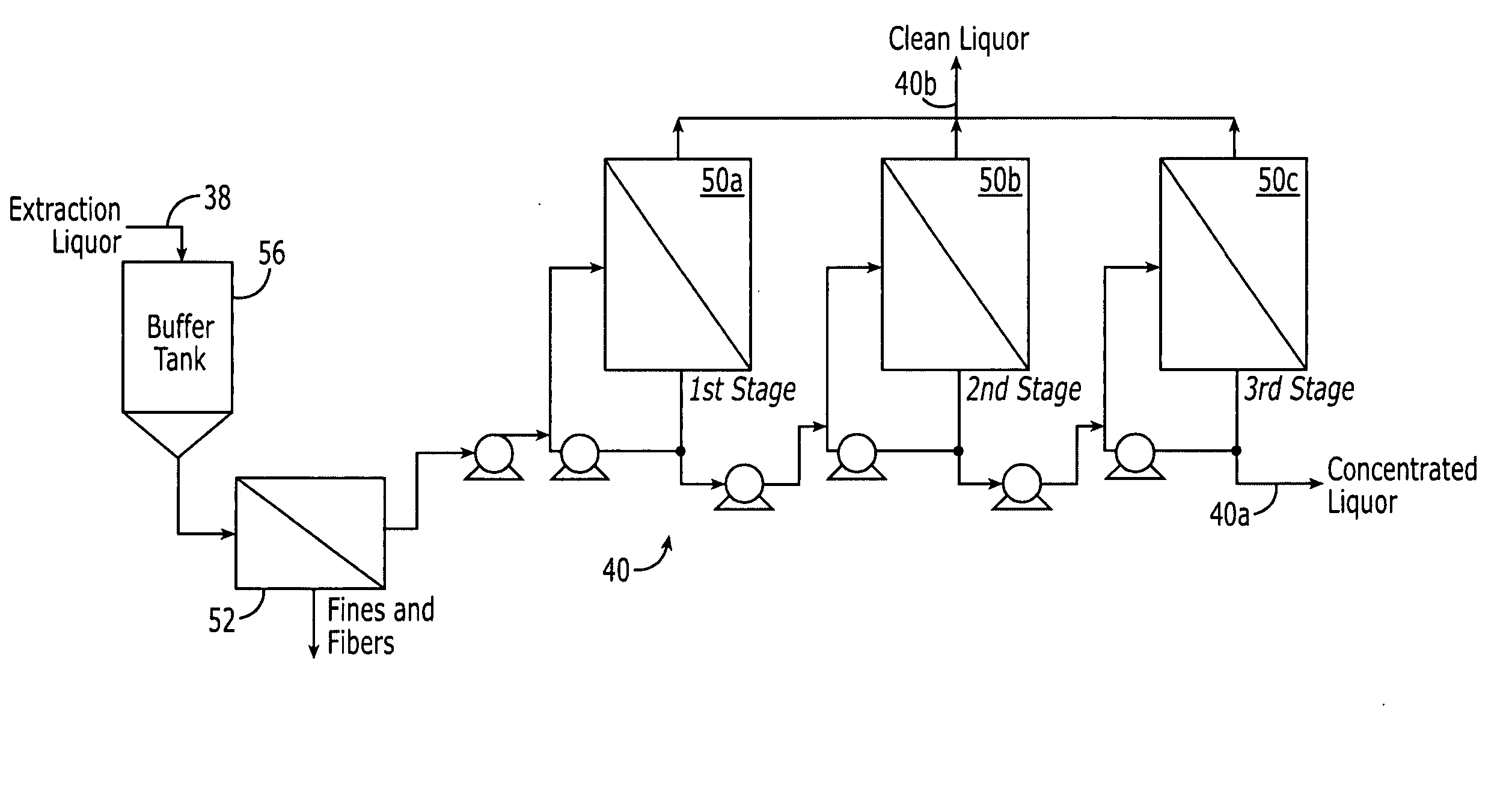 Method of concentrating pulp mill extracts