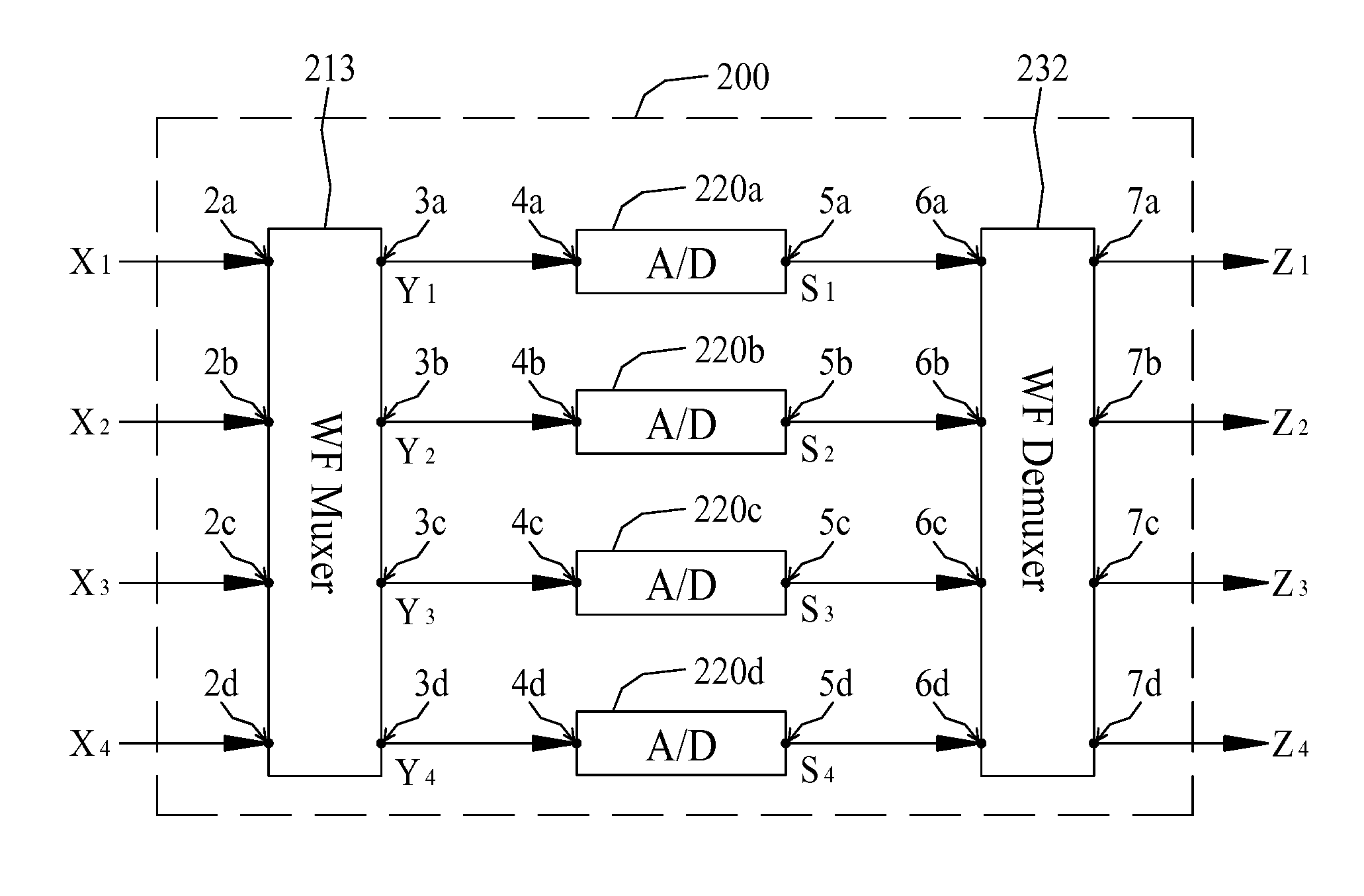 System for processing data streams