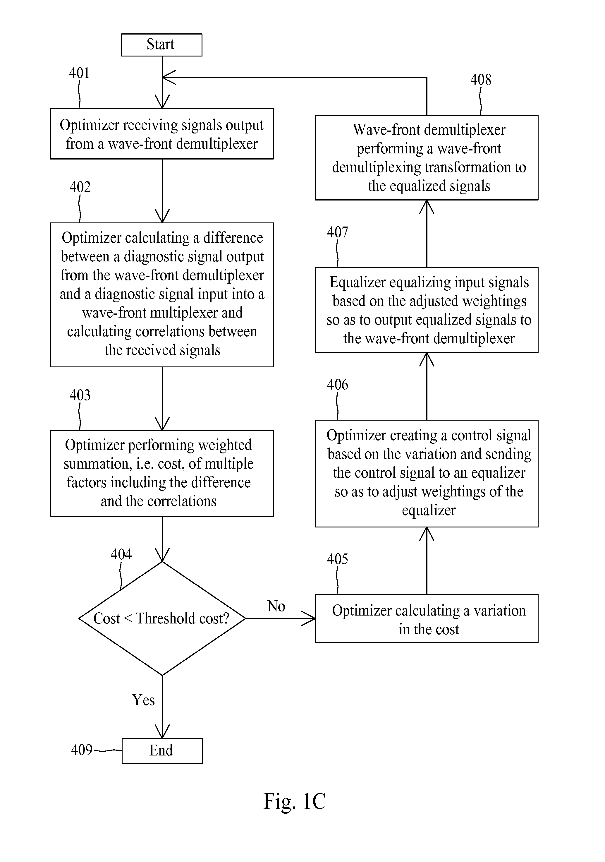 System for processing data streams