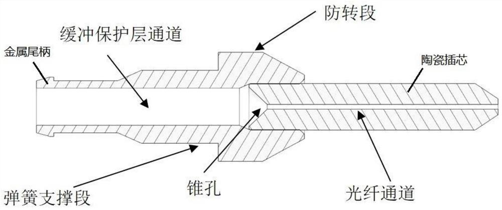 Integrated ceramic ferrule and optical fiber socket