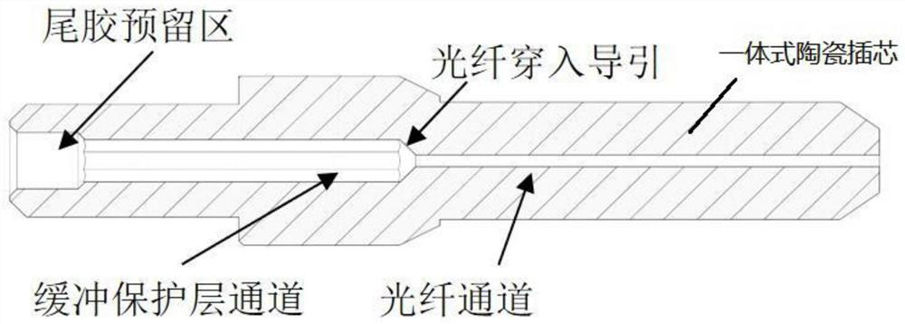 Integrated ceramic ferrule and optical fiber socket