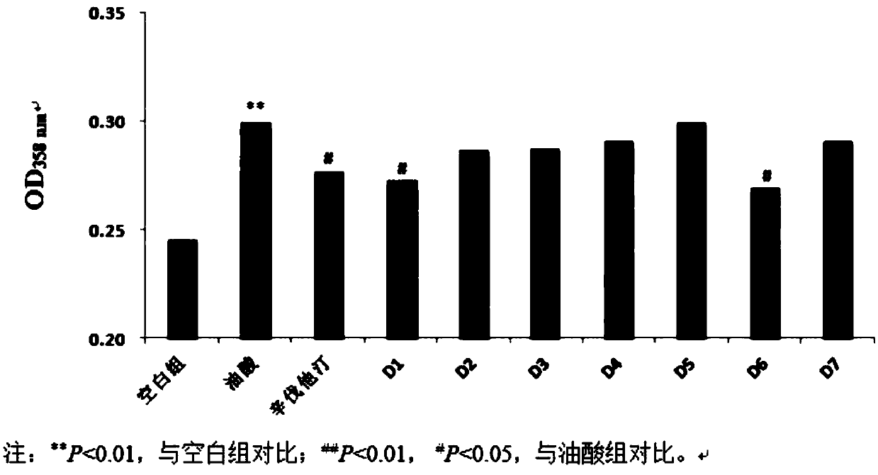 Synthetic method of pyridine alkaloid compounds and applications of these compounds