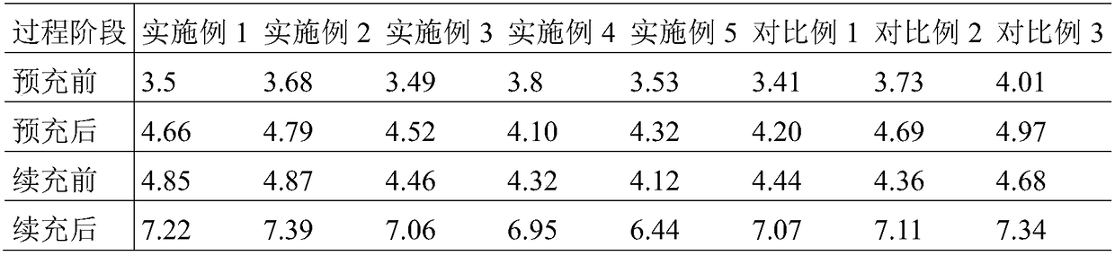 Positive electrode containing low-swelling graphite coating and lithium battery