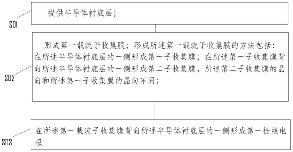 Solar cell and preparation method thereof