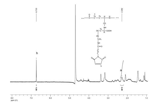 Maleimide-polyglutamic acid-aspartic acid polymer and composite thereof, preparation methods for maleimide-polyglutamic acid-aspartic acid polymer and composite thereof, and application of maleimide-polyglutamic acid-aspartic acid polymer and composite thereof