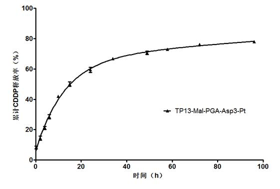 Maleimide-polyglutamic acid-aspartic acid polymer and composite thereof, preparation methods for maleimide-polyglutamic acid-aspartic acid polymer and composite thereof, and application of maleimide-polyglutamic acid-aspartic acid polymer and composite thereof