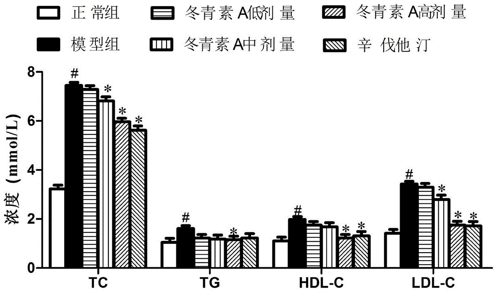 Application of ilicin A to preparation of lipid-regulating drug preparation