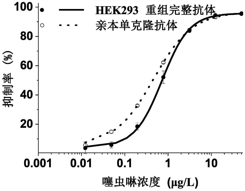 A variable region sequence of a specific anti-thiacloprid antibody and its recombinant complete antibody