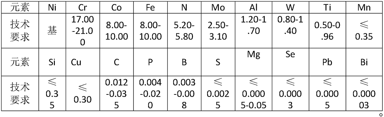 Manufacturing method of 718plus special-shaped cartridge receiver forging