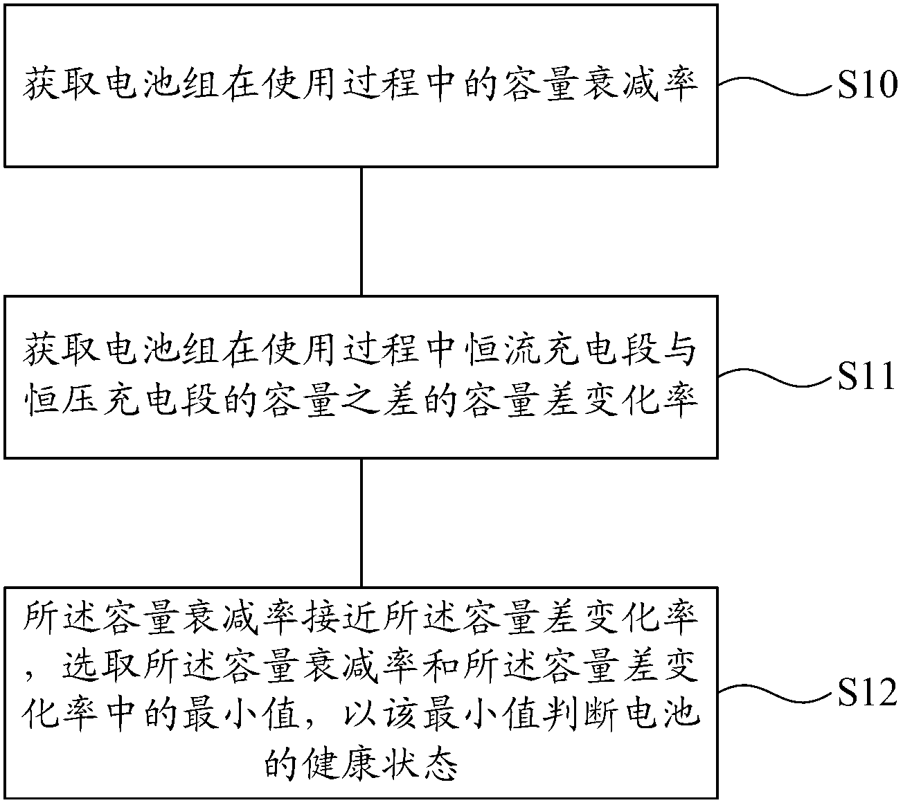 Method for estimating health state of lithium battery