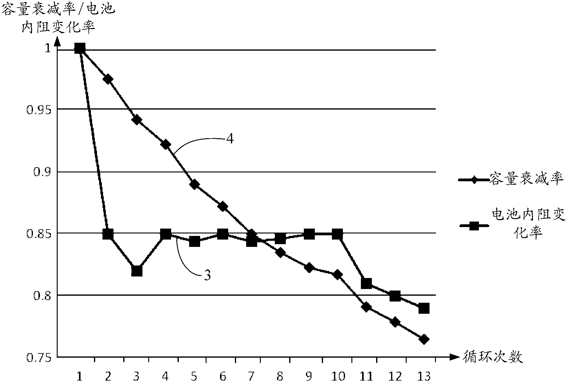 Method for estimating health state of lithium battery