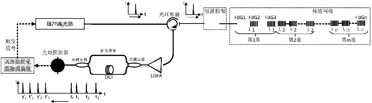 High-speed demodulation method and device for high-capacity weak grating sensing network