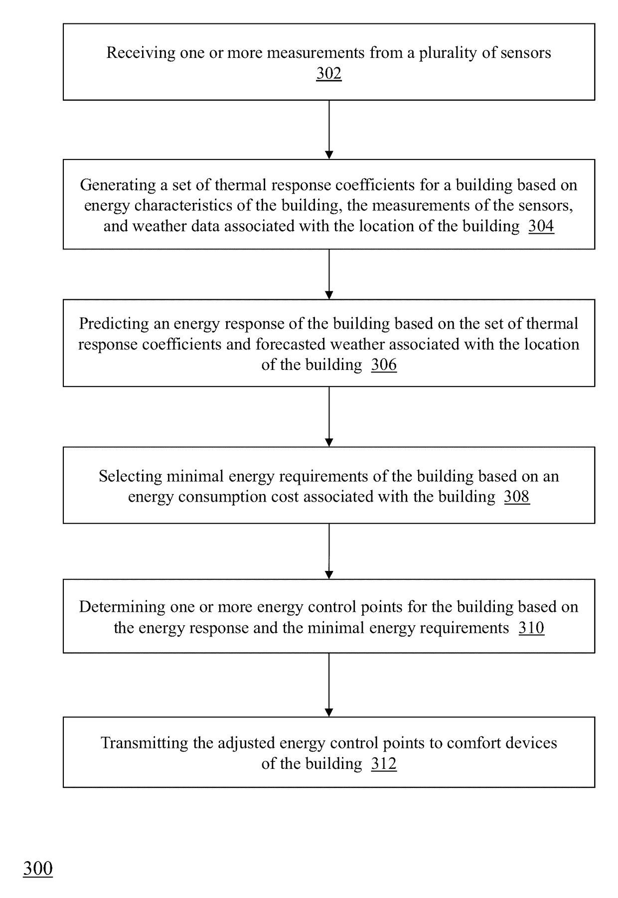 Optimizing and controlling the energy consumption of a building