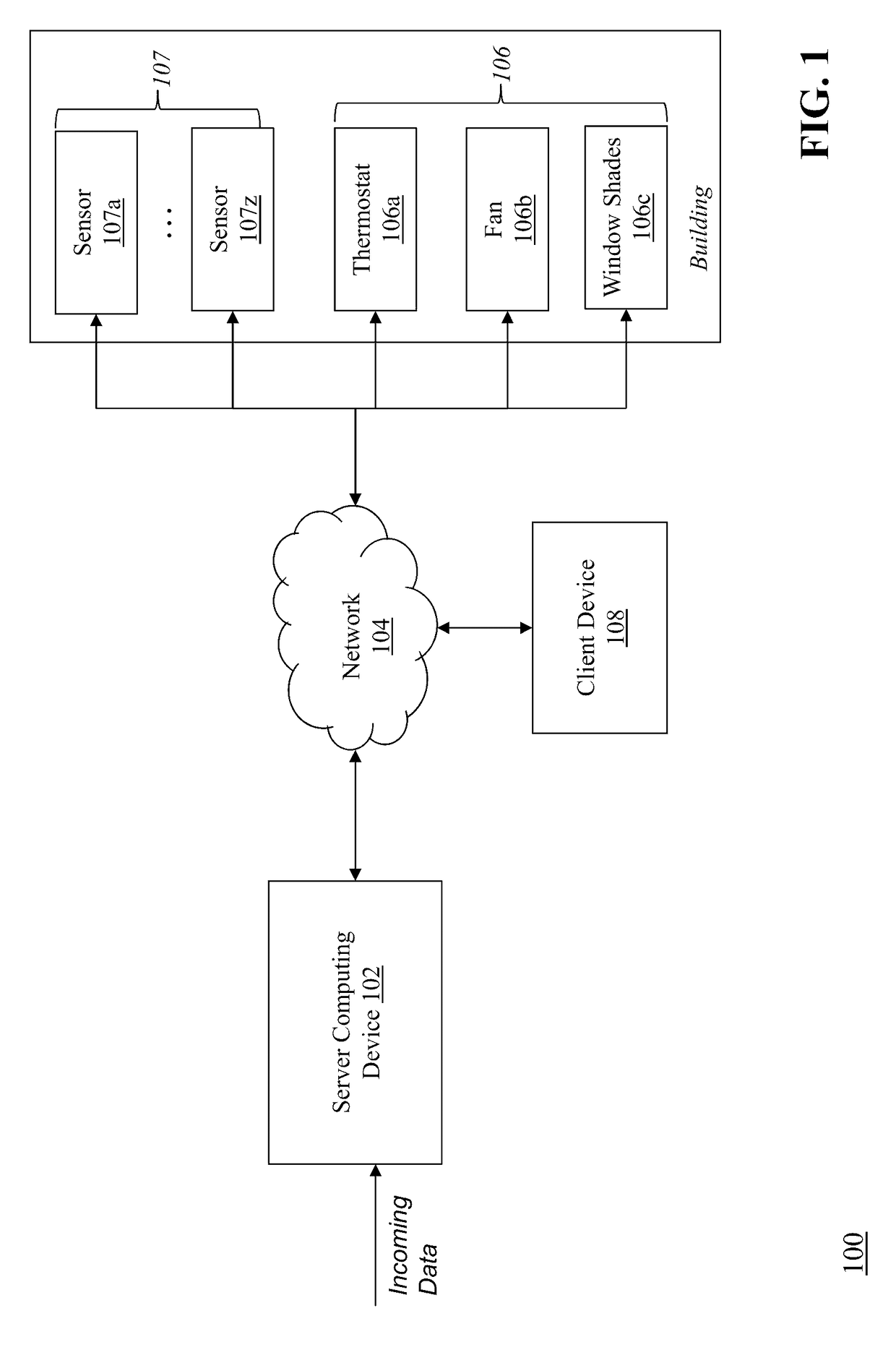 Optimizing and controlling the energy consumption of a building