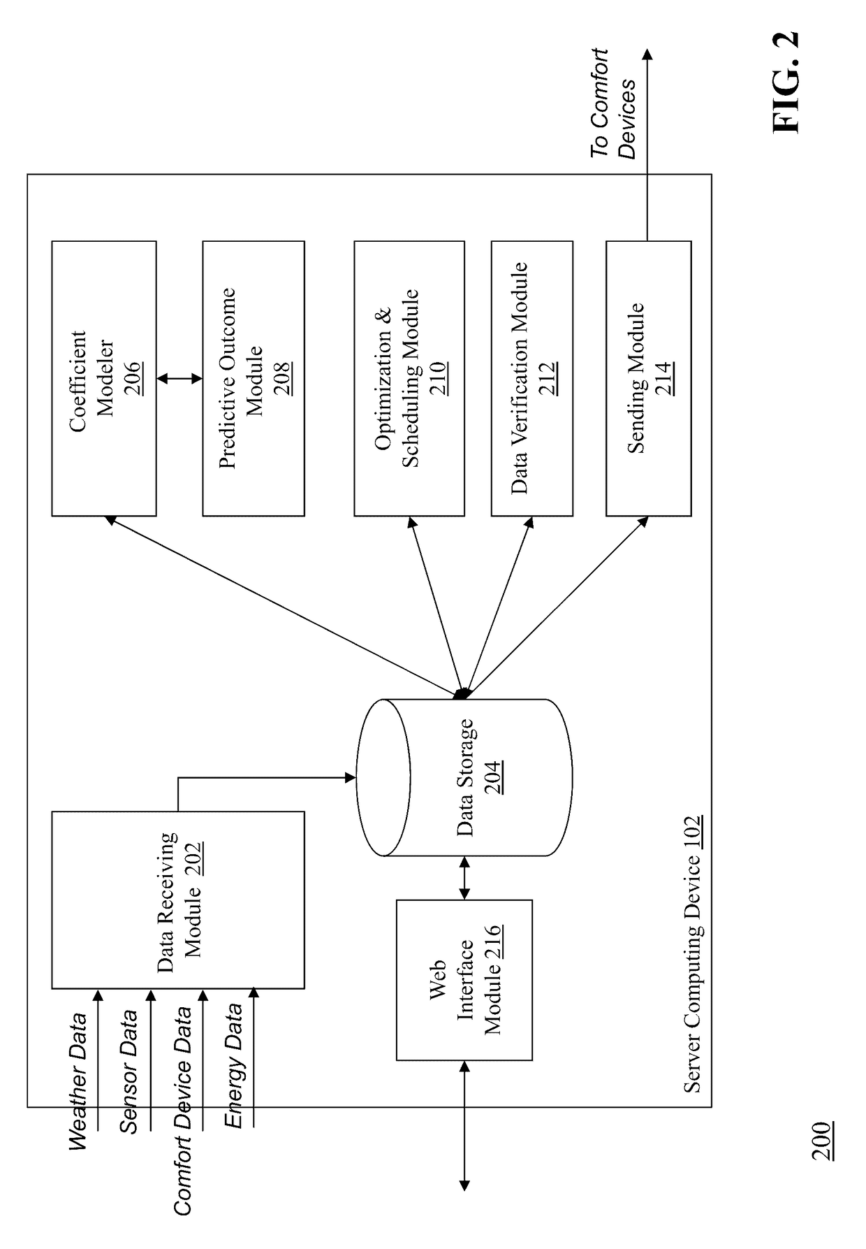 Optimizing and controlling the energy consumption of a building