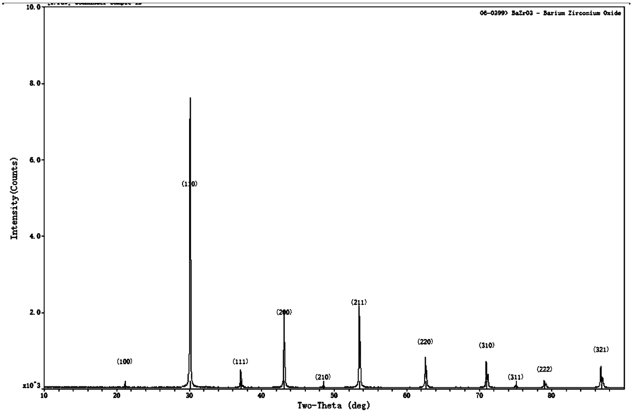 High-stability polynary composite oxide refractory material for high-activity high-temperature alloy smelting, and application and preparation method thereof