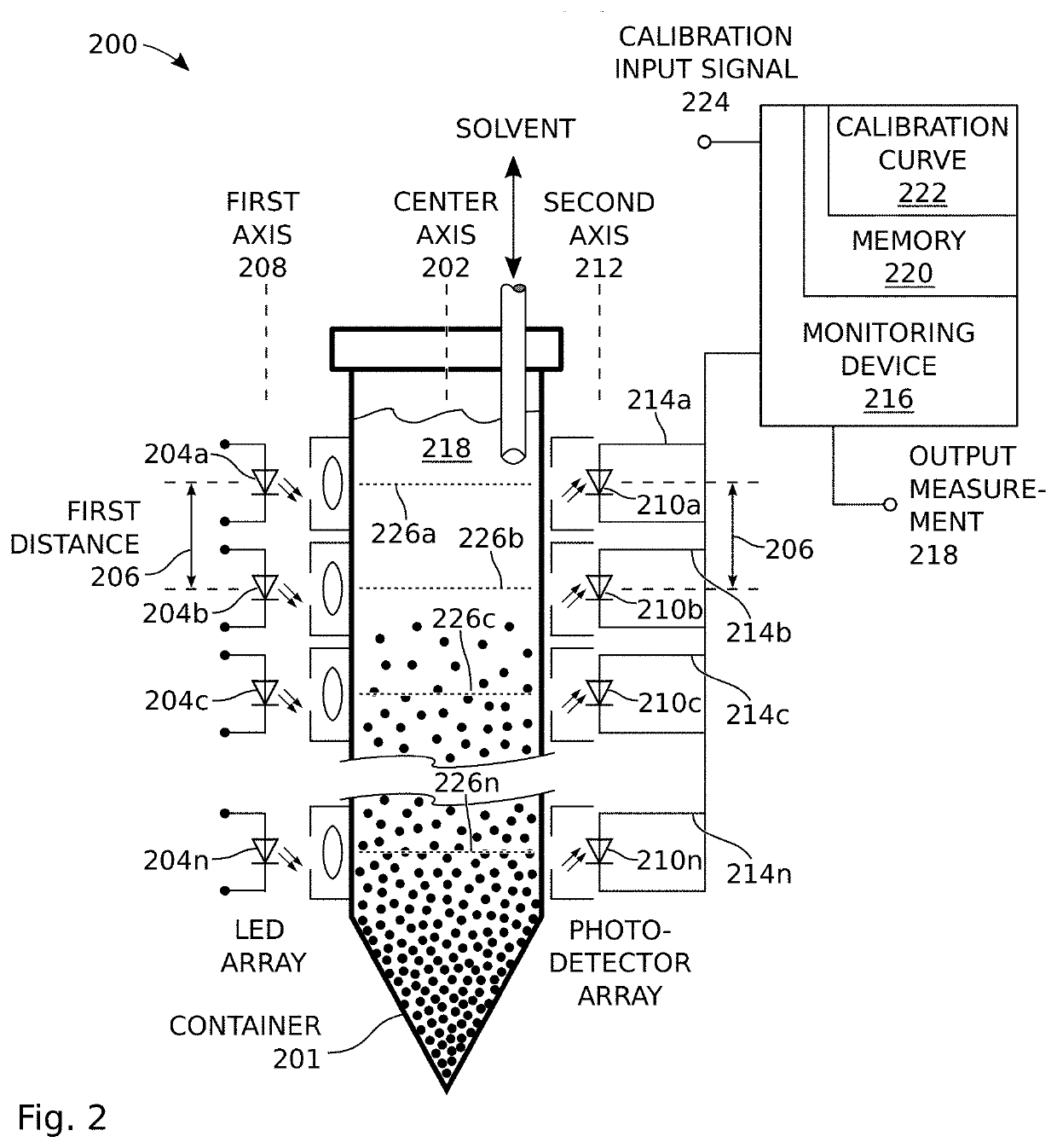 System and Method for the Characterization and Dispersal of Emissive Elements