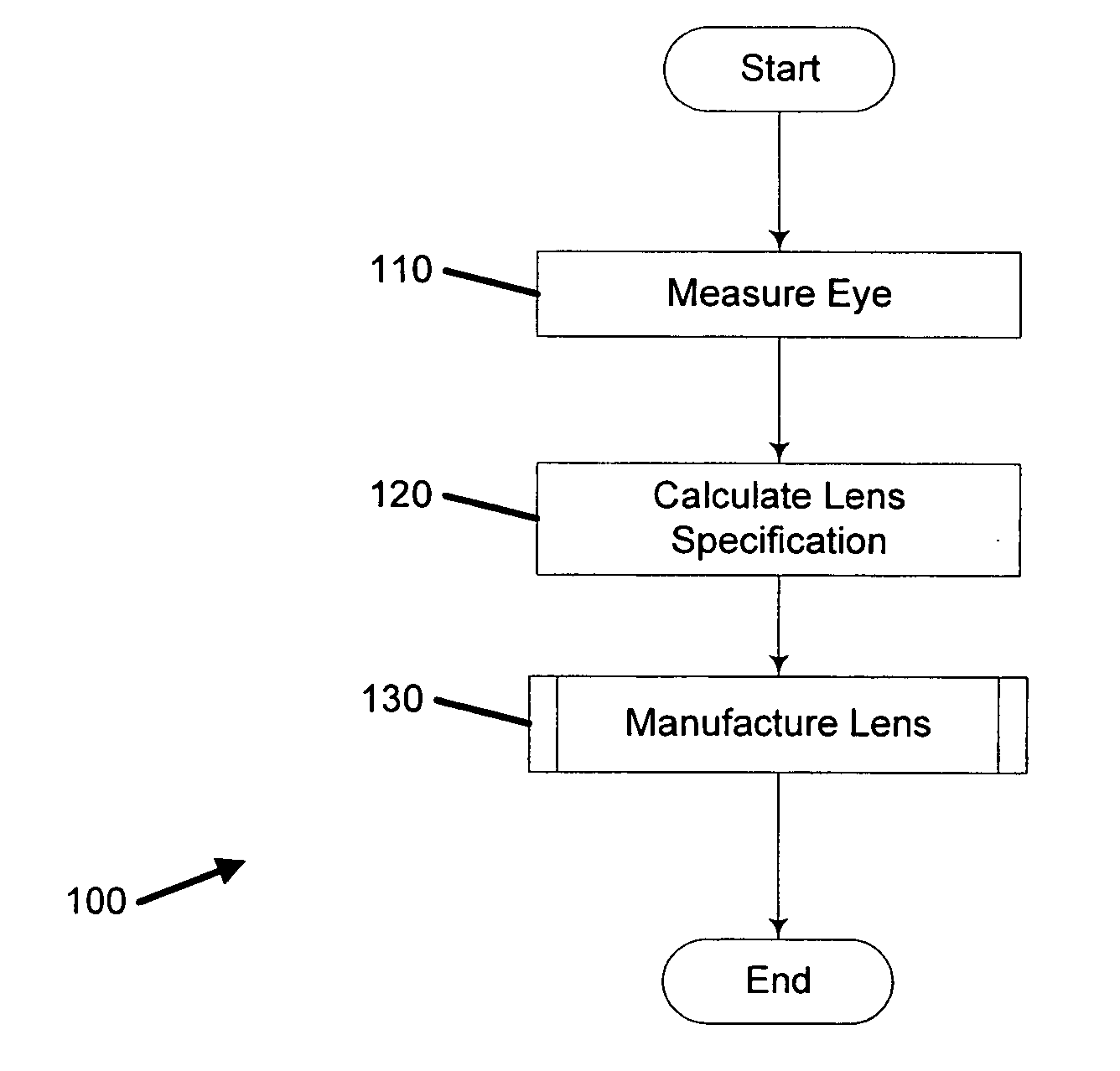 Method of manufacturing an optical lens