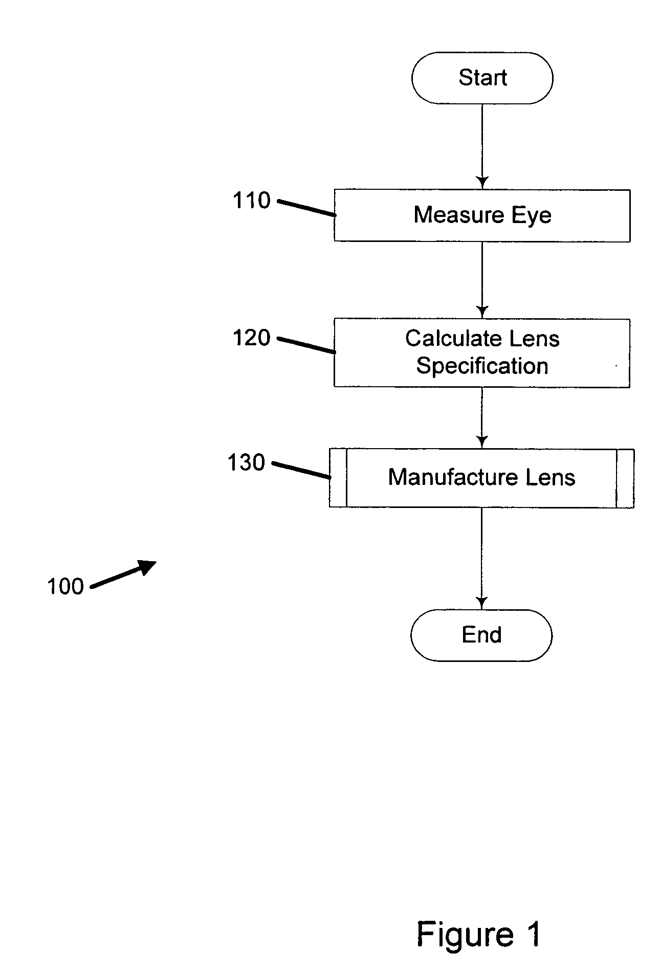 Method of manufacturing an optical lens