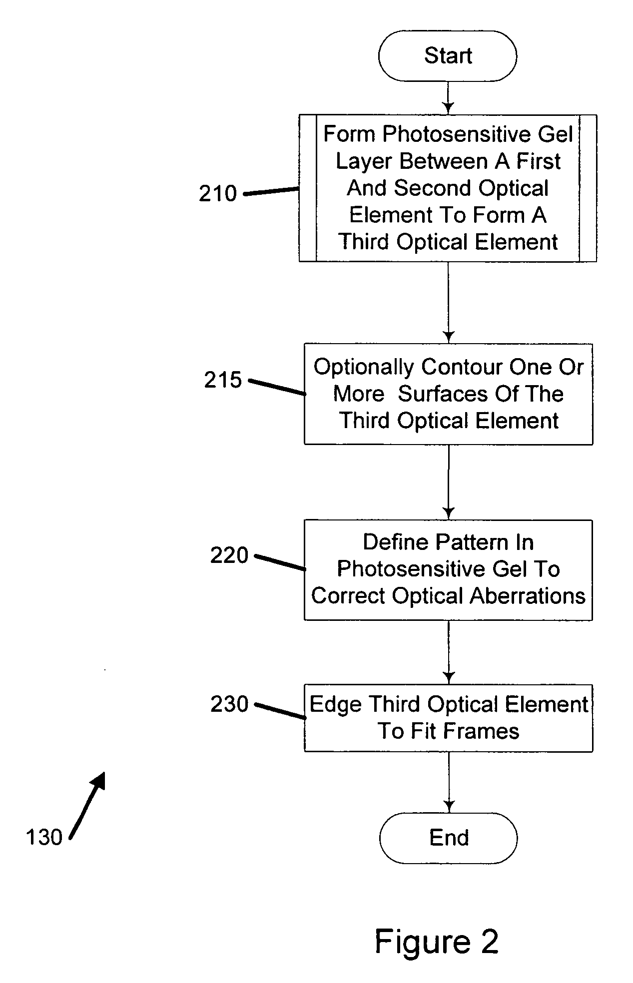 Method of manufacturing an optical lens