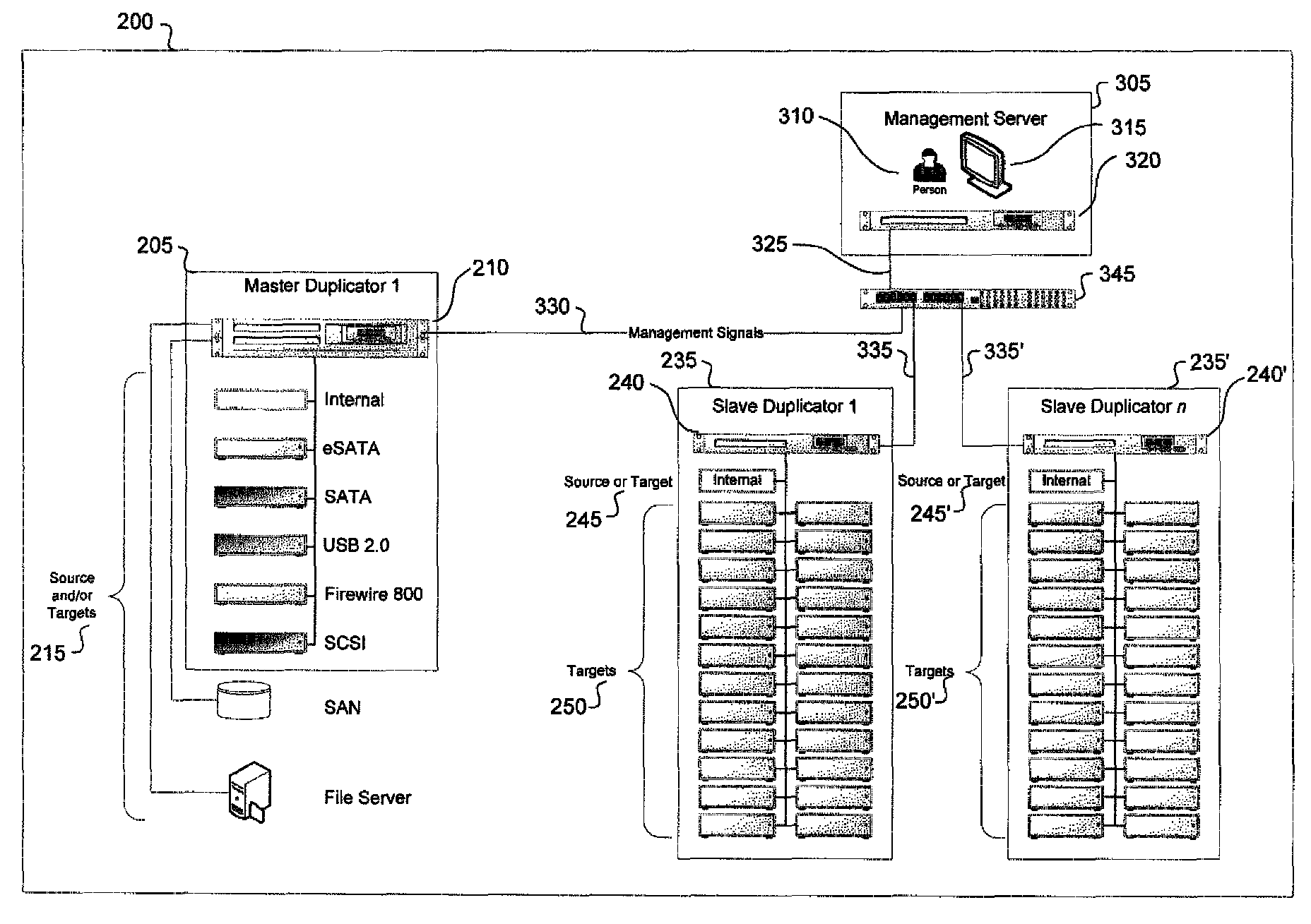 Method and apparatus for media duplication