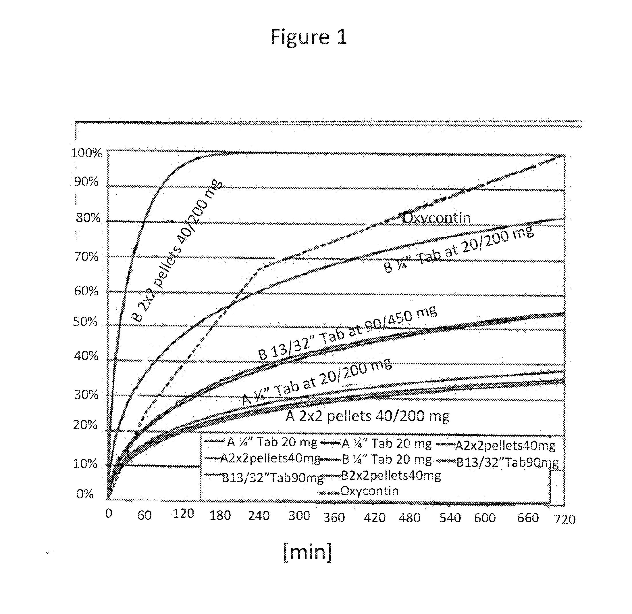 Acrylic Polymer Formulations