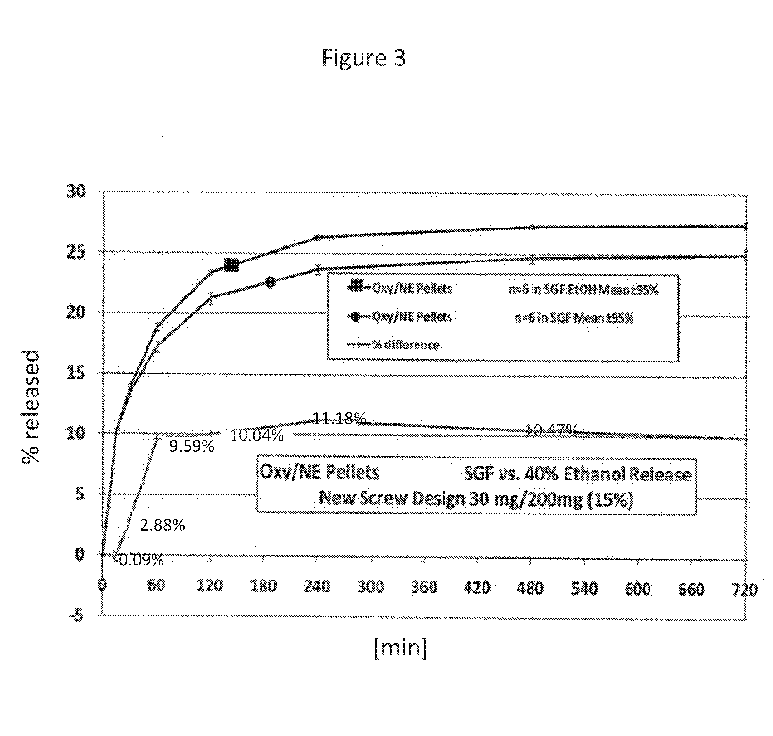 Acrylic Polymer Formulations