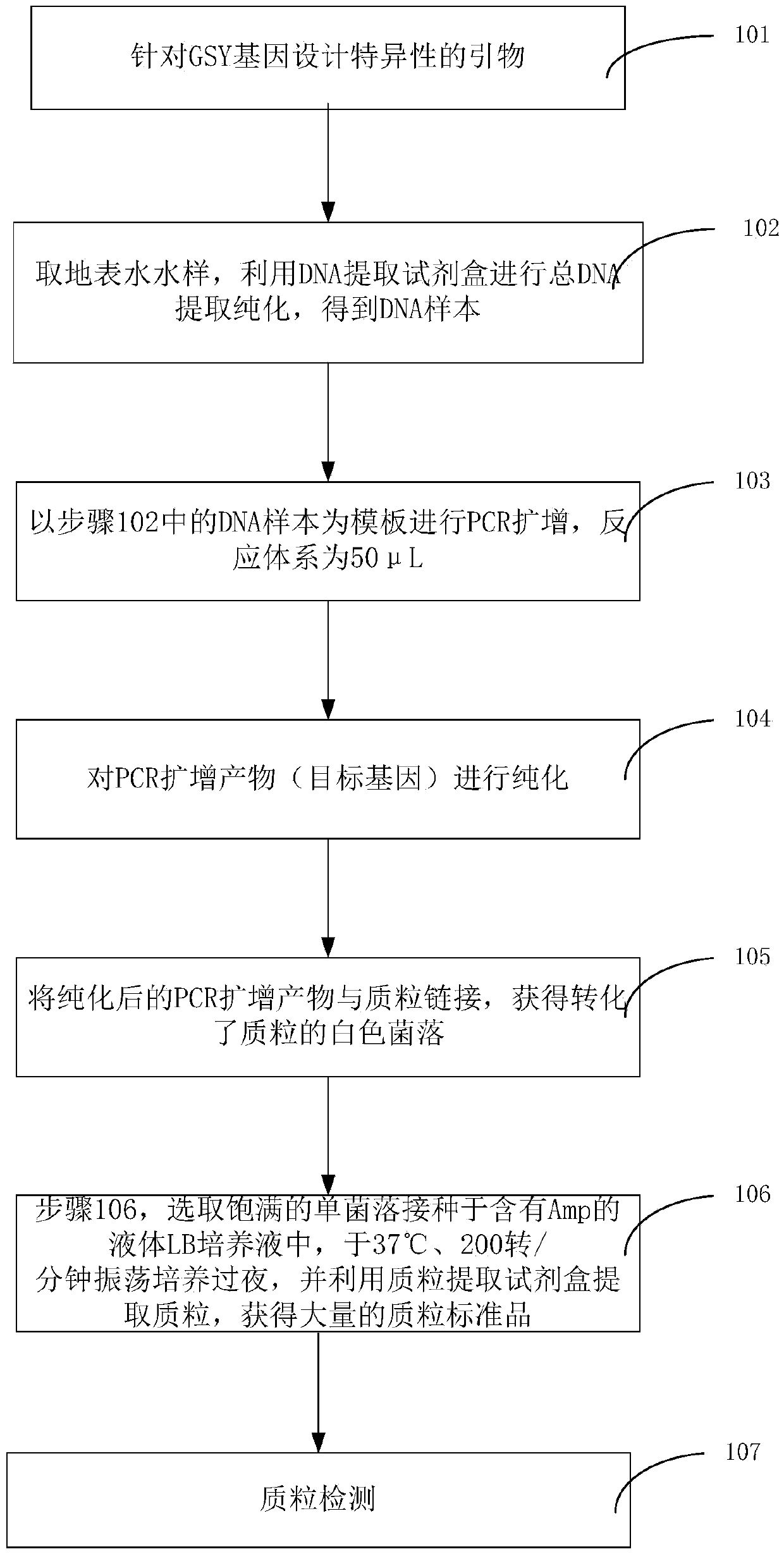 Standard substance for quantitatively detecting bacterial strains producing geosmin and preparation and detection method