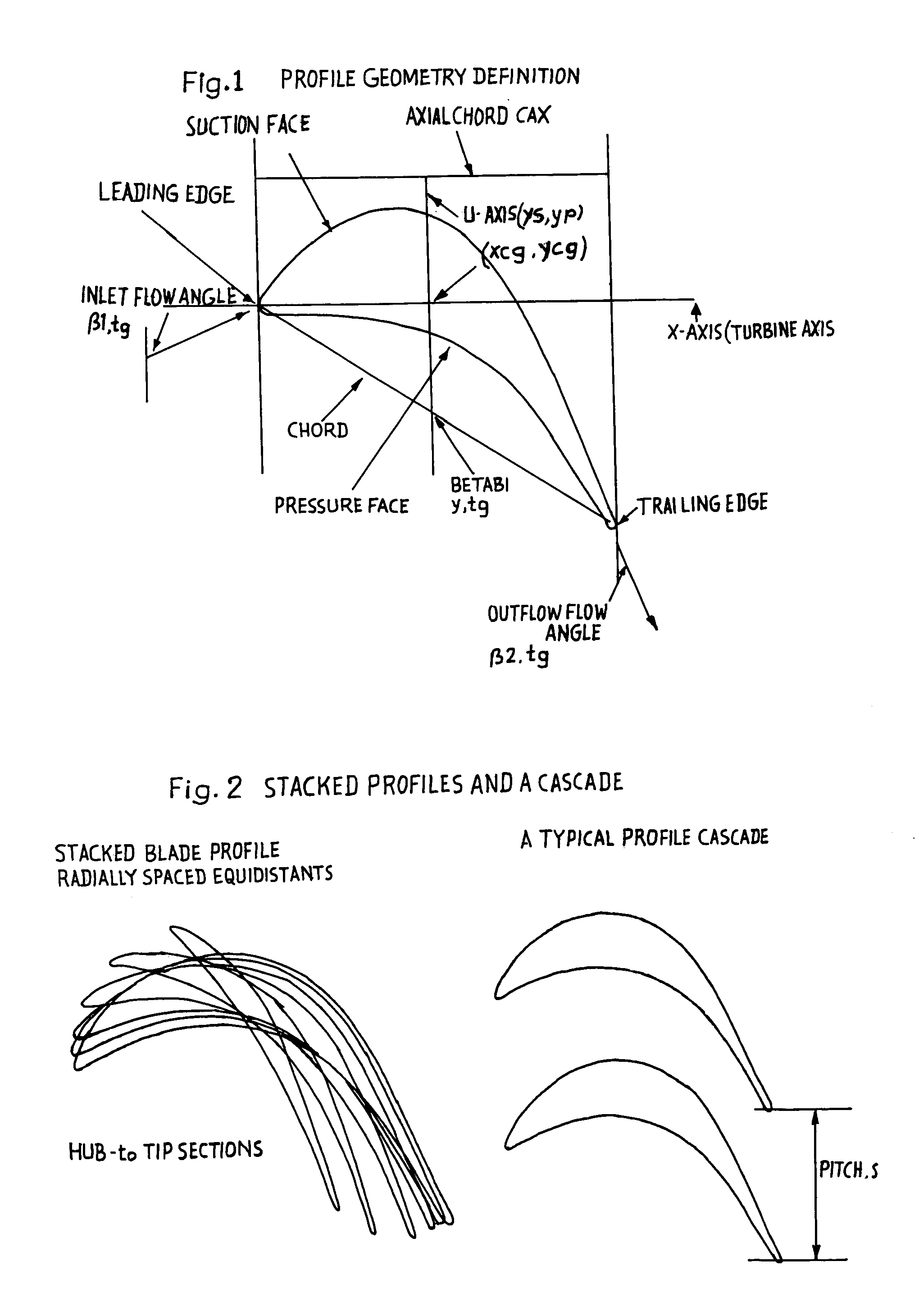 Transonic blade profiles