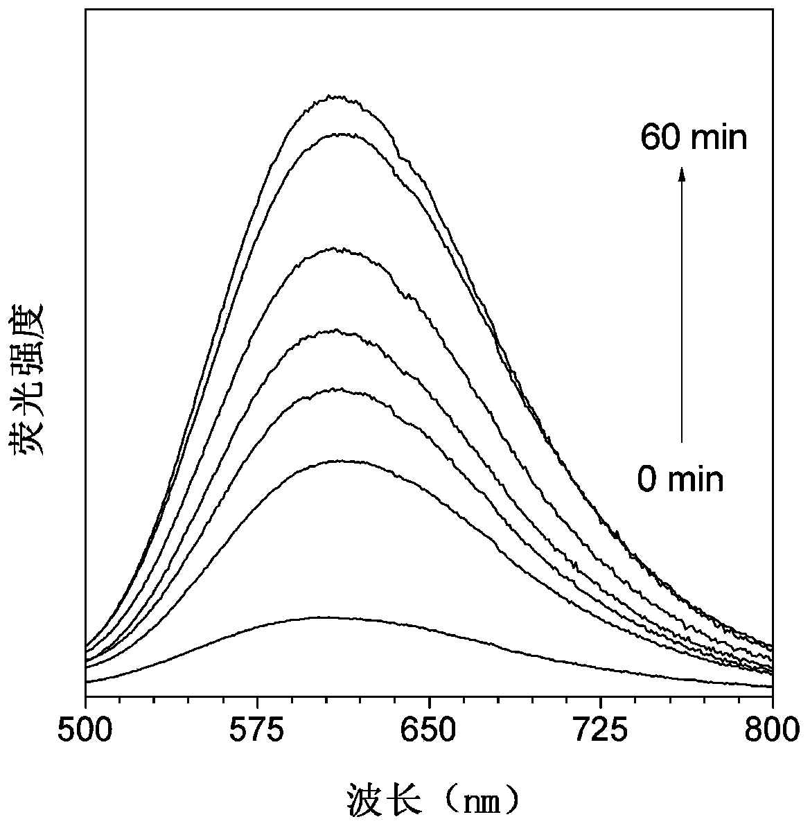 Aminohexose enzyme fluorescent probe and preparation method and application thereof