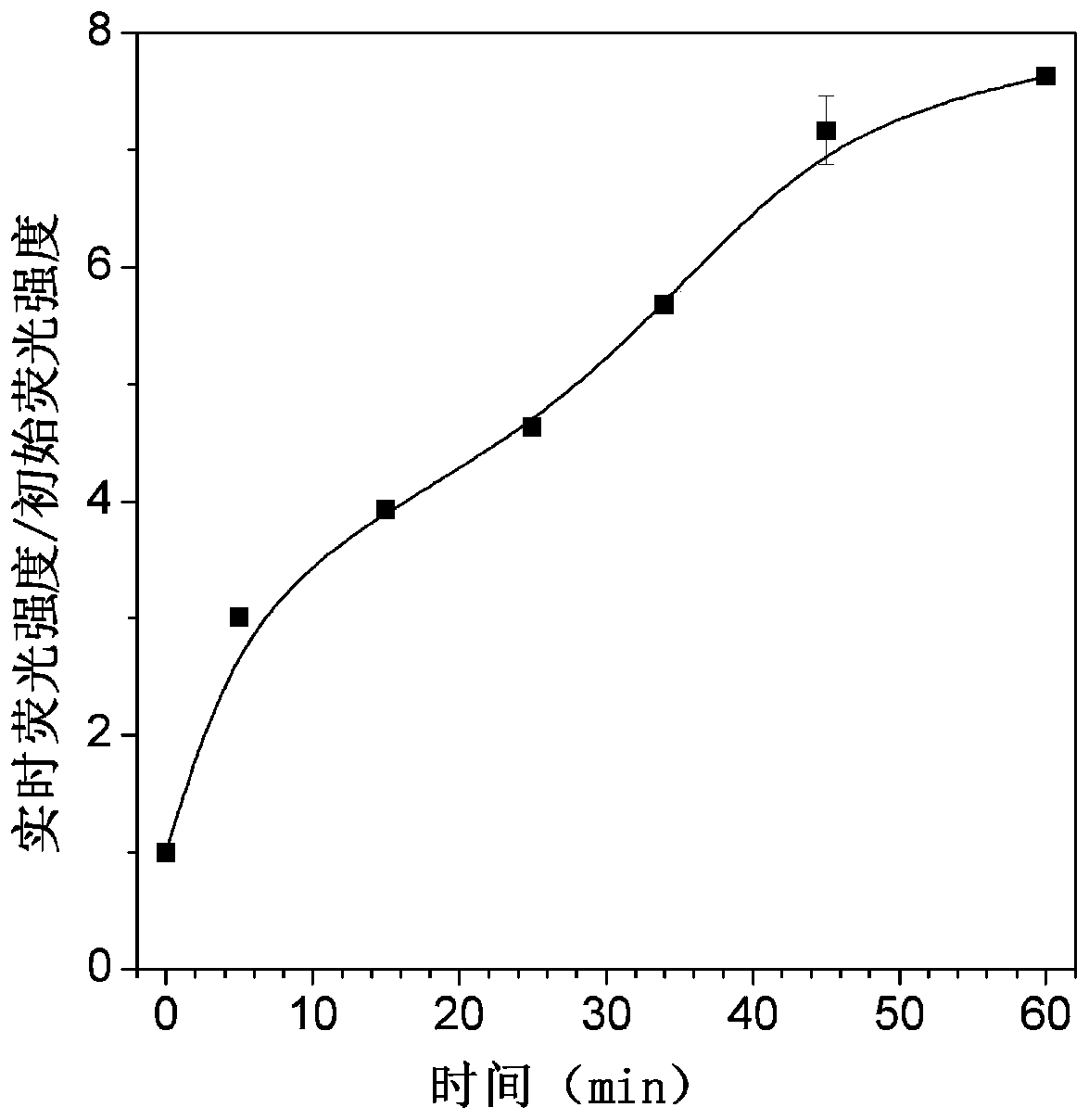 Aminohexose enzyme fluorescent probe and preparation method and application thereof