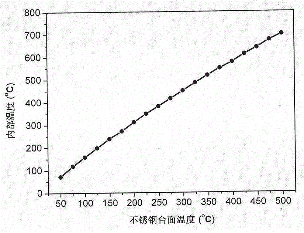 External temperature control type intelligent gas-sensitive analysis device