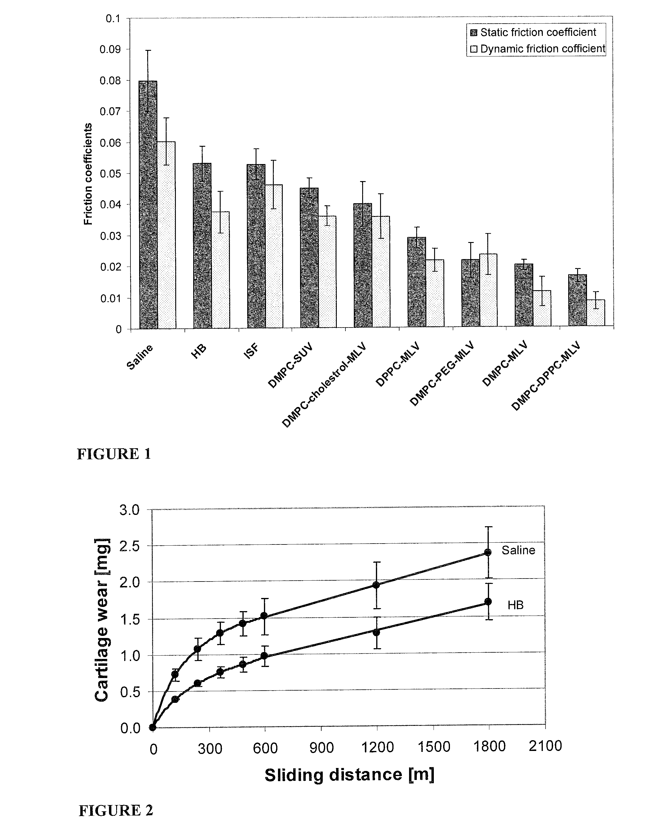 Methods for joint lubrication and cartilage wear prevention making use of glycerophospholipids