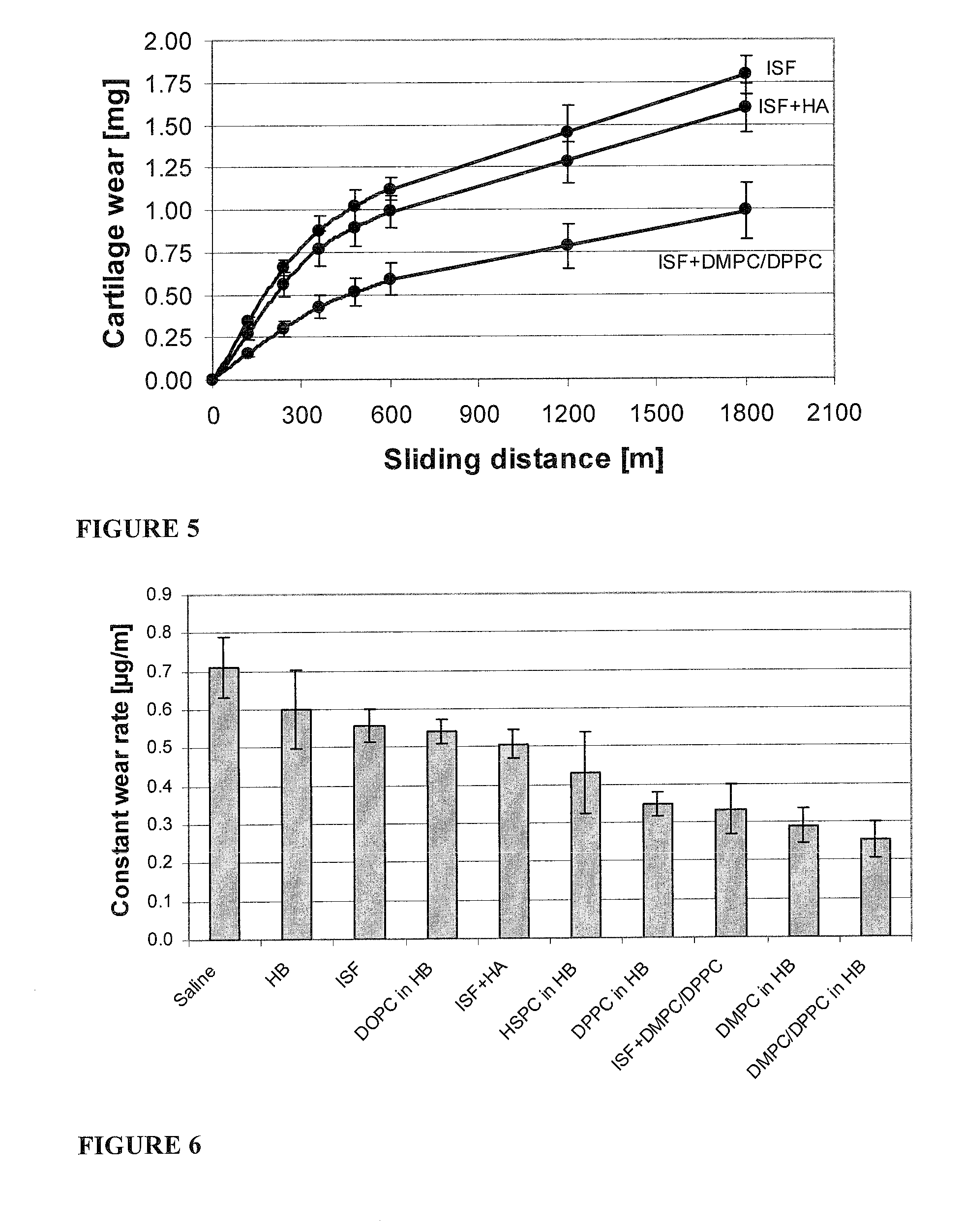 Methods for joint lubrication and cartilage wear prevention making use of glycerophospholipids