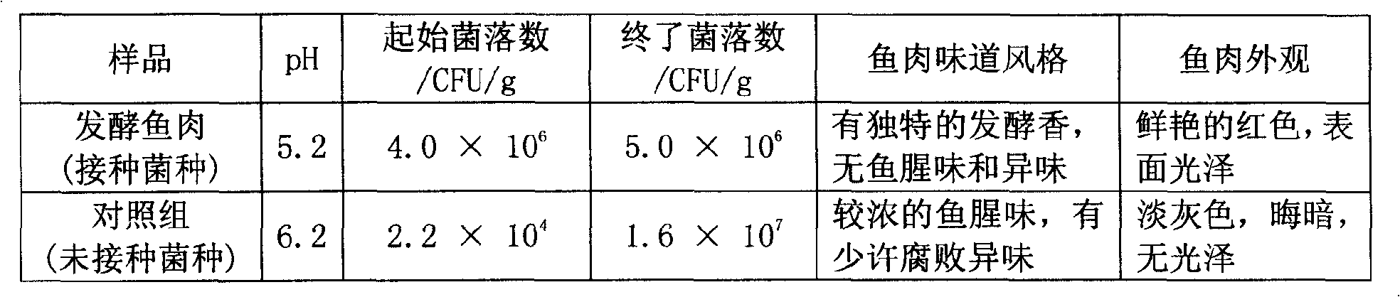 Hongqu fish fermented by mixed bacterium based on lactobacillus and preparation method thereof