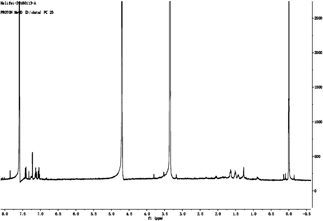 PVC (polyvinyl chloride) functionalized master batch, preparation method and PVC-indole grafted blended product