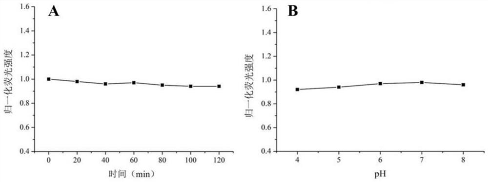 Method for determining organophosphorus