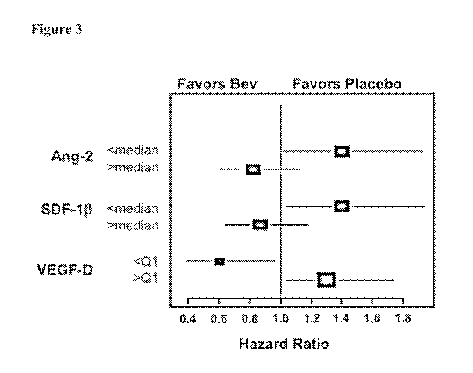 Methods of developing a prognosis for pancreatic cancer and predicting responsiveness to cancer therapeutics