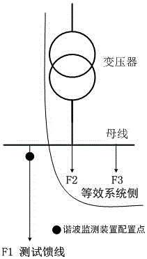 Measuring method for equivalent system harmonic impedance of feeder line in power distribution network