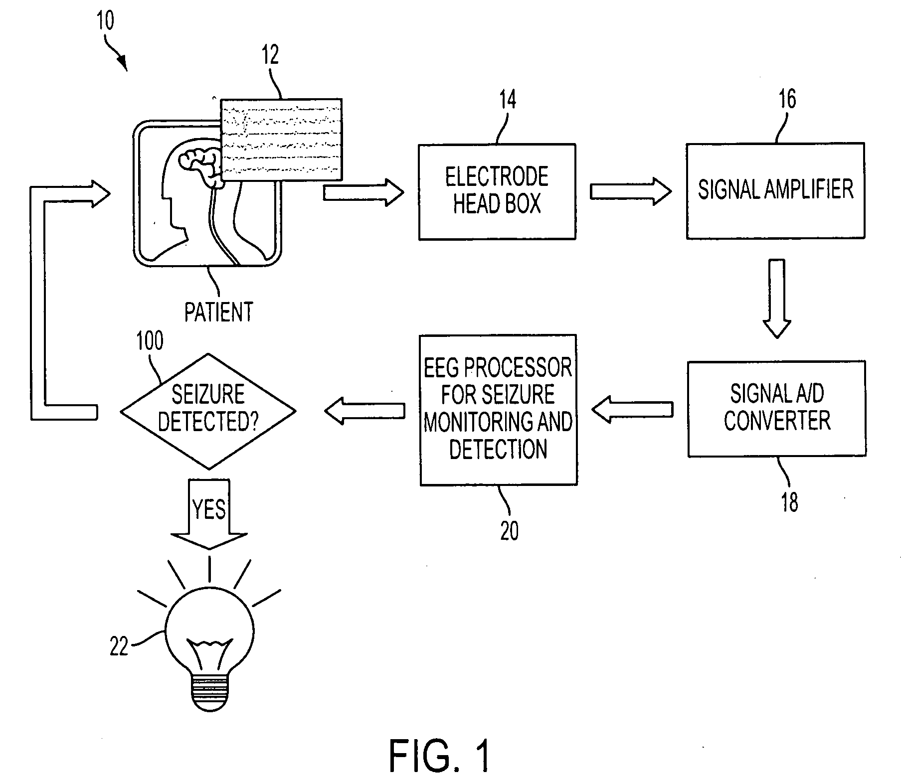 System for seizure monitoring and detection