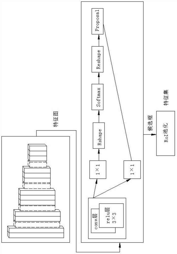 Multi-scale feature extraction and fusion method and device