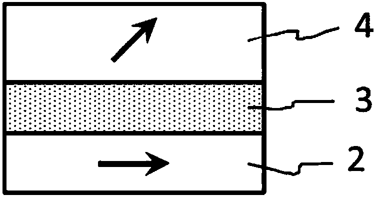 Novel radio frequency microwave energy acquisition device based on electron spin property