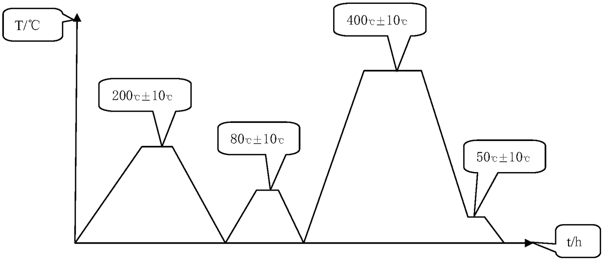 Novel roller surfacing process