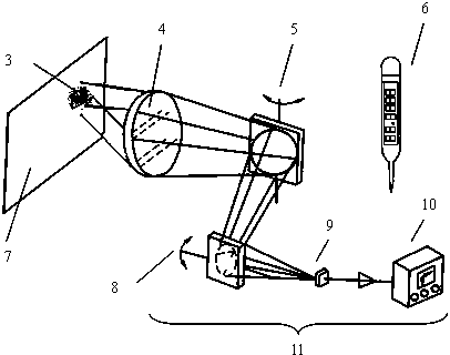 Object surface emissivity field calibration method