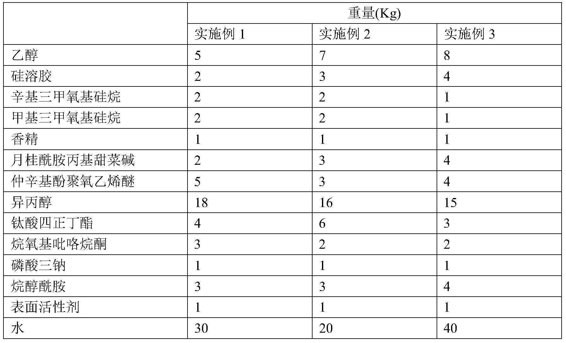 Long-acting antifogging agent for glass