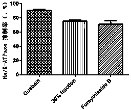 Callicarpa kwangtungensis Chun extract and application thereof