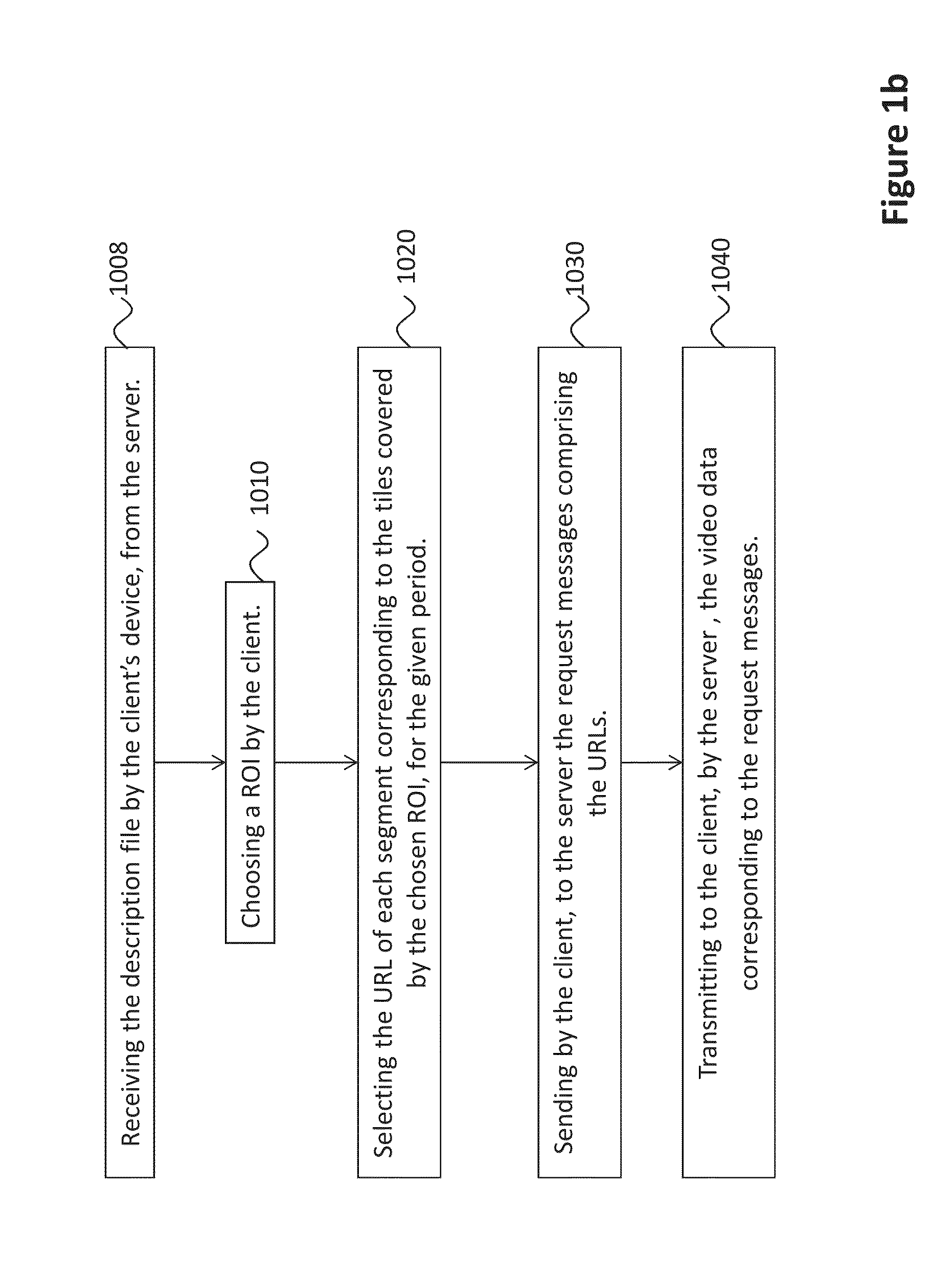 Method and corresponding device for streaming video data